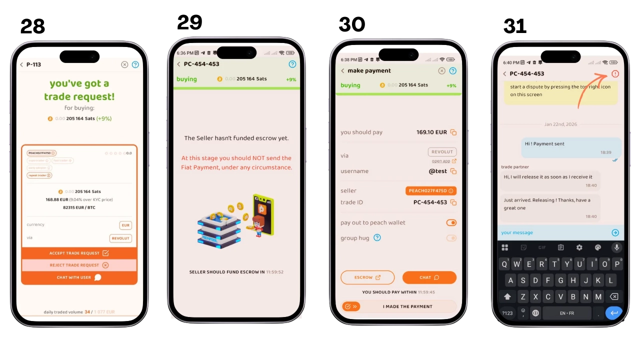 Reception d'une demande de vente, messagerie