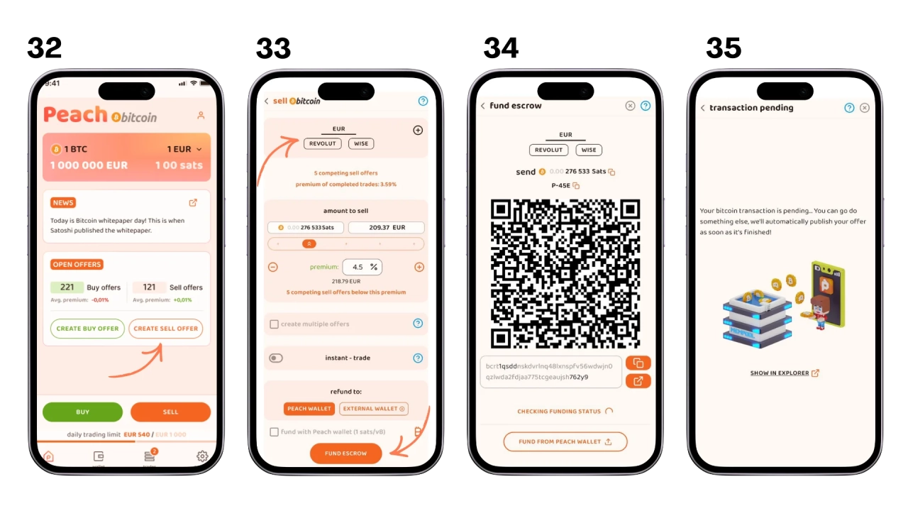 Création d'un ordre de vente