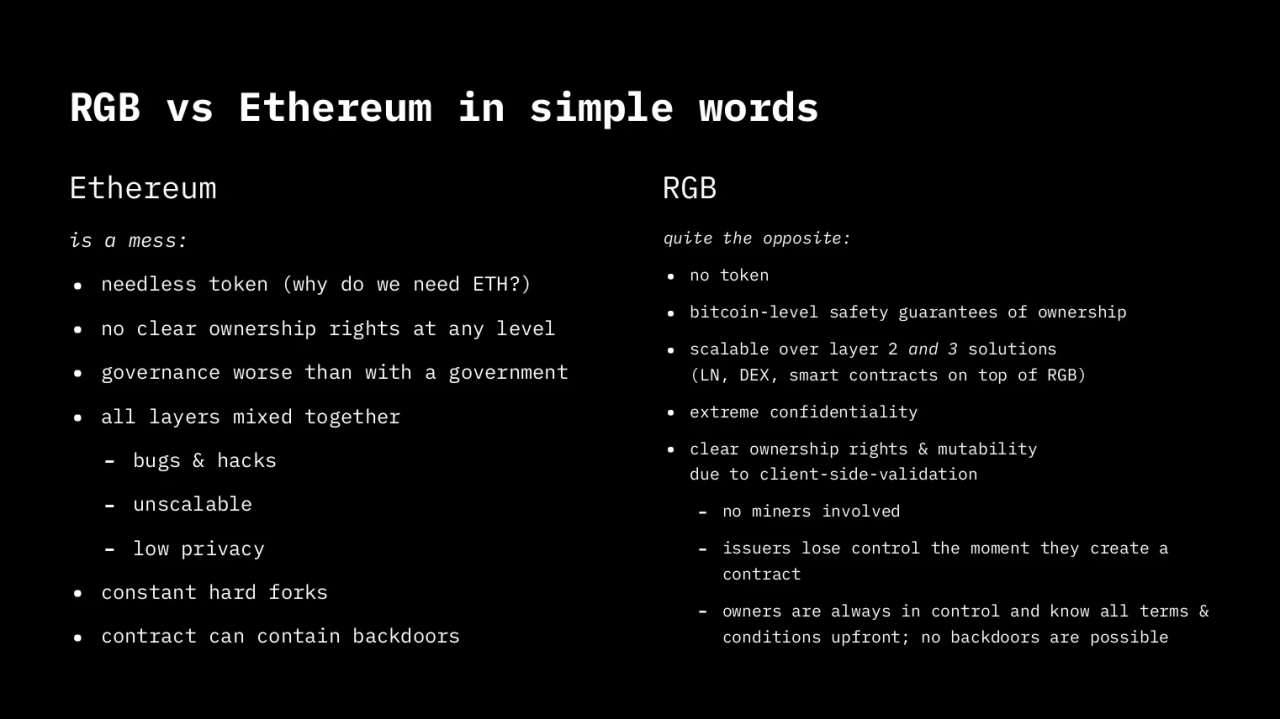 RGB vs Ethereum