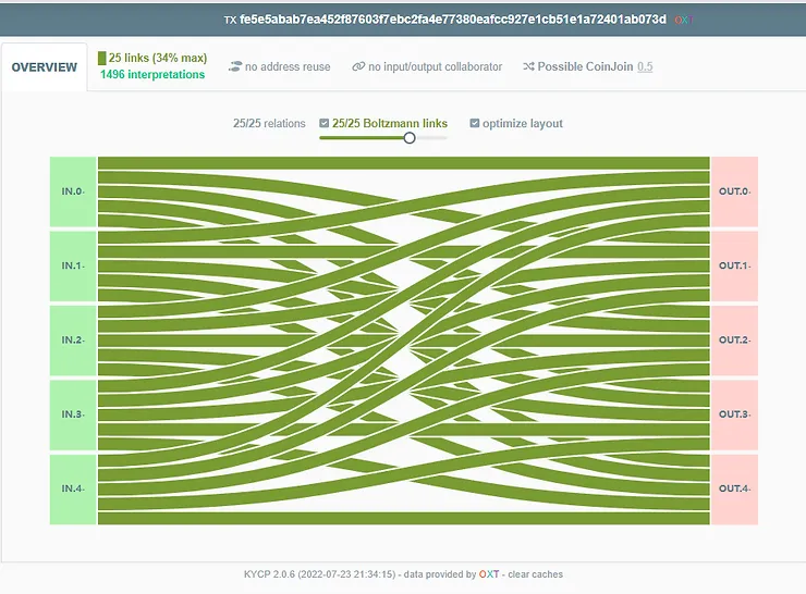 Schema of a Coinjoin transaction on kycp.org