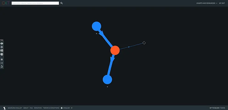Bitcoin transaction schema on oxt.me
