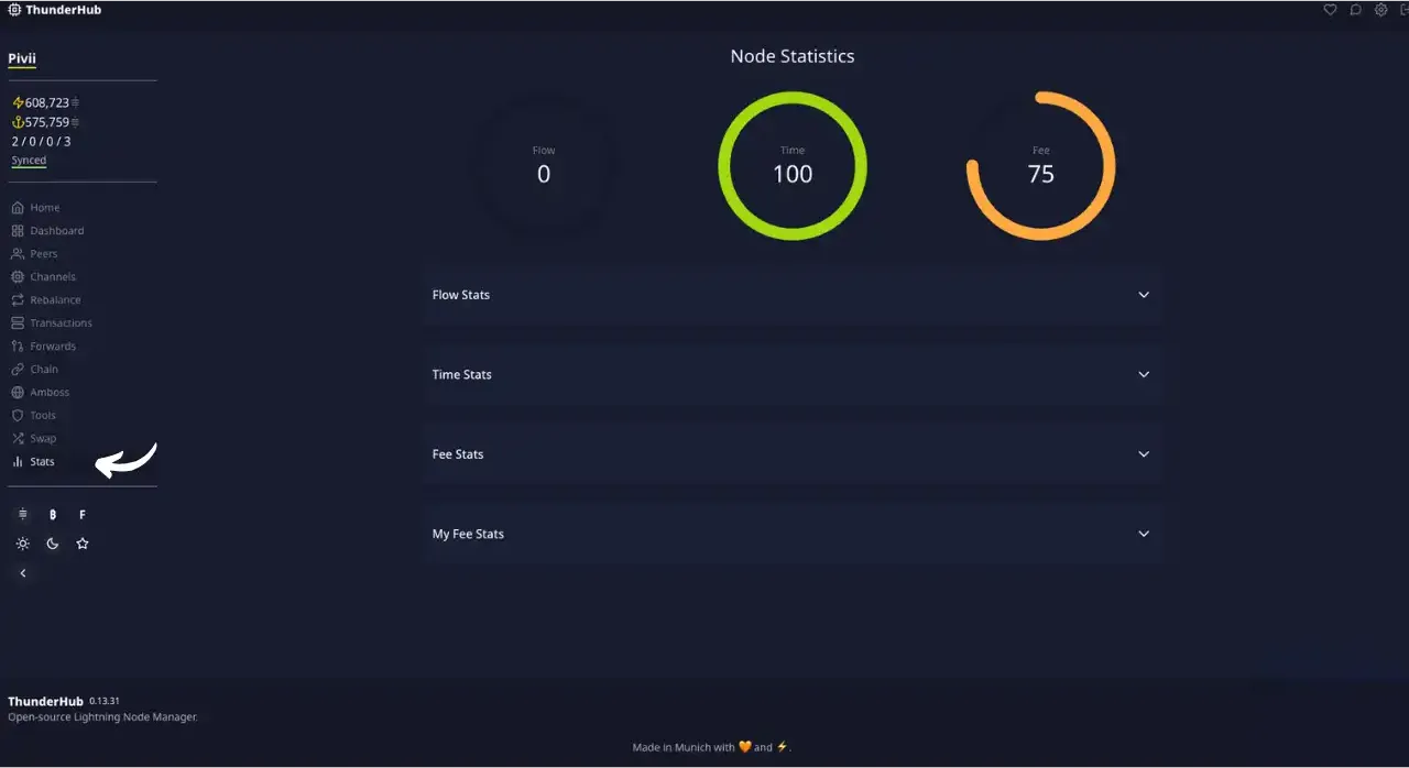 Statistiques du nœud via Amboss