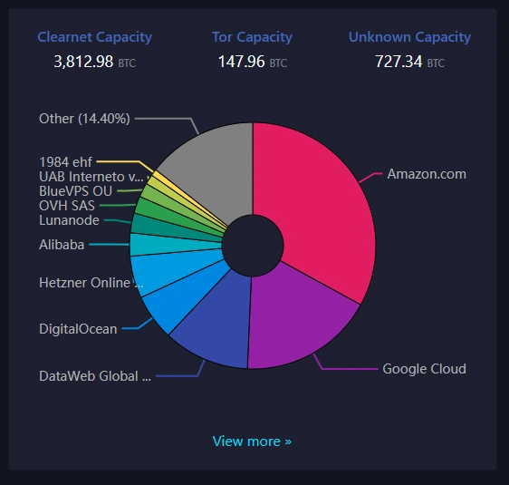 distribution