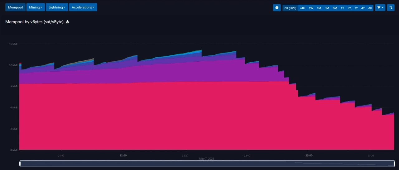 graphs