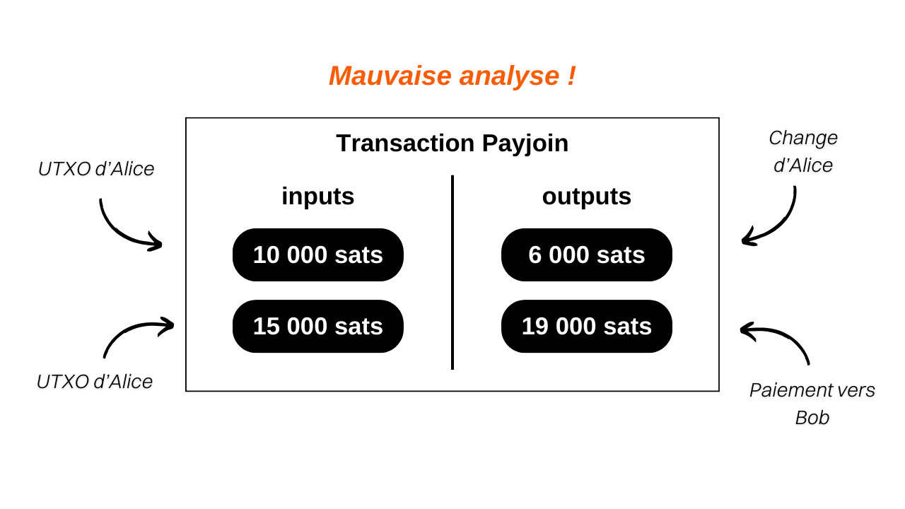 mauvaise interprétation transaction payjoin de l'extérieur