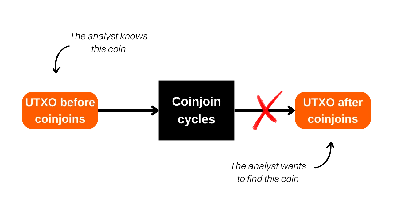 past-present links diagram