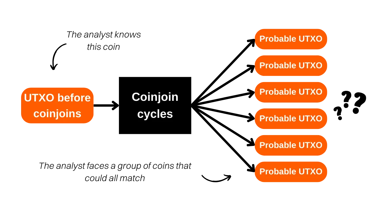 probable UTXOs at exit