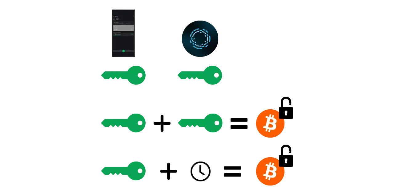 GREEN 2FA MULTISIG