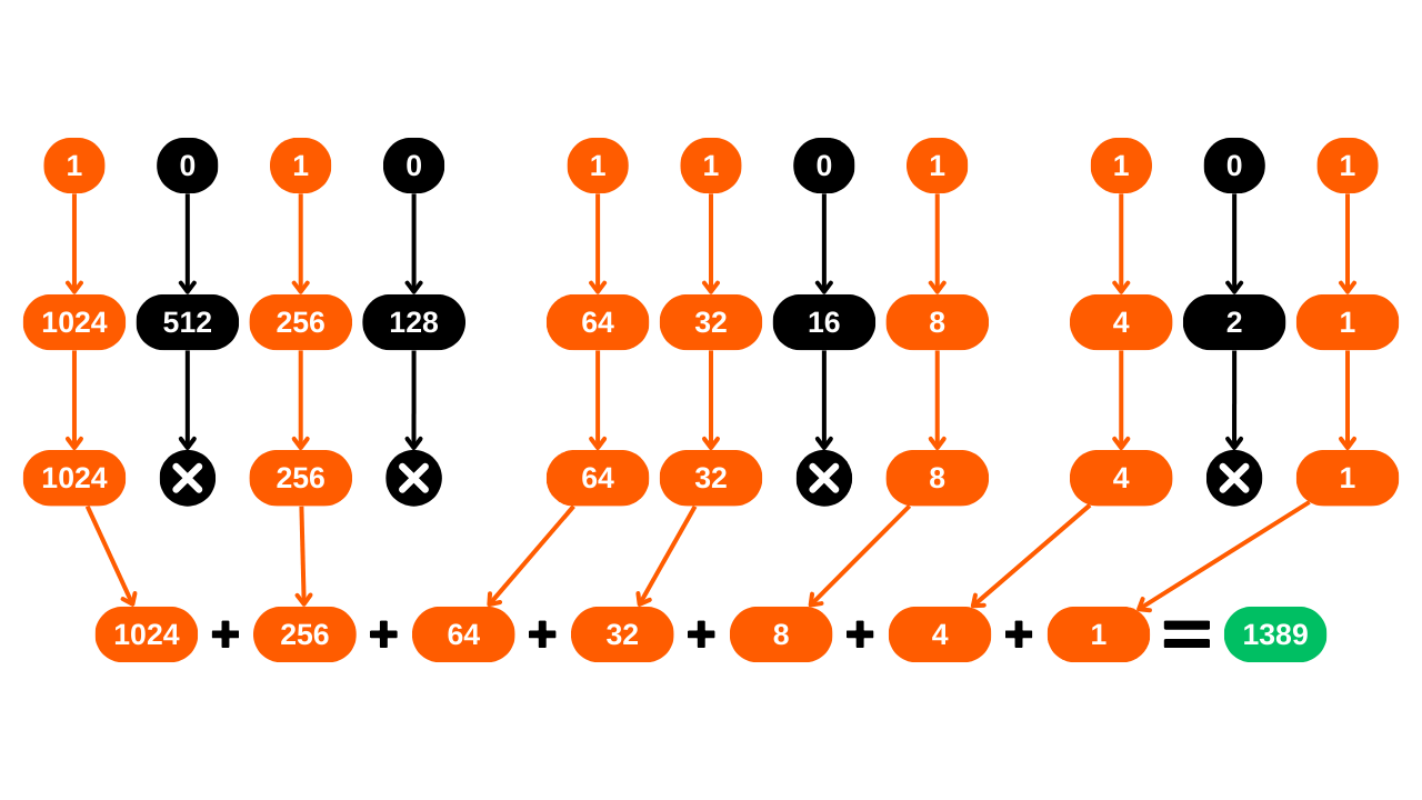 mnemonic