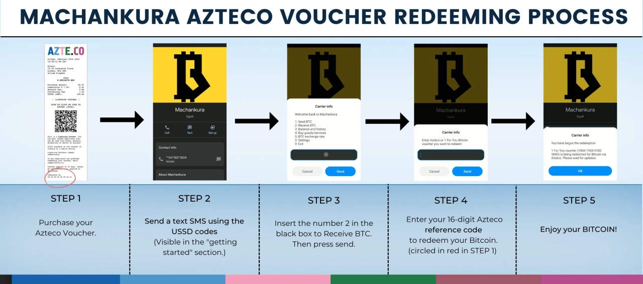 azteco