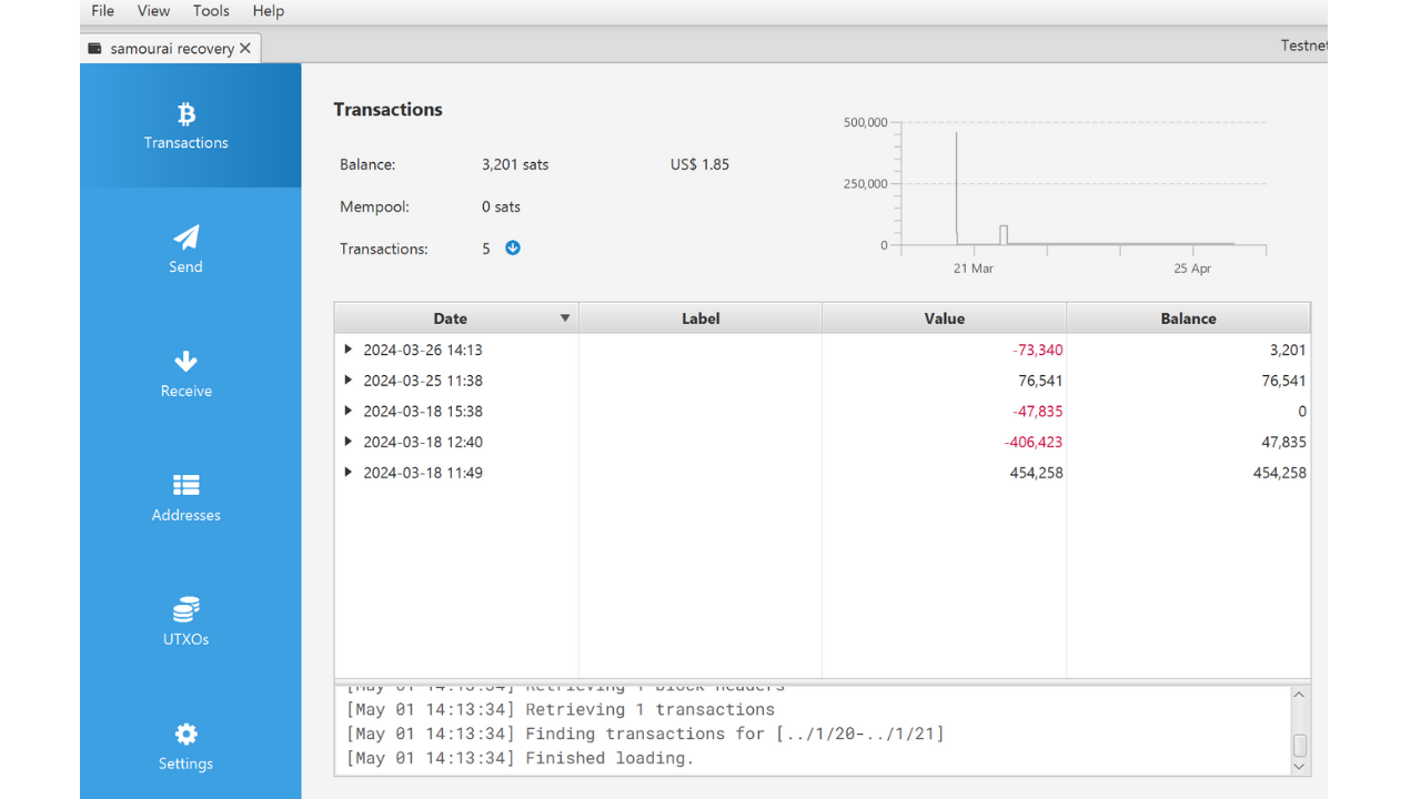 samourai
