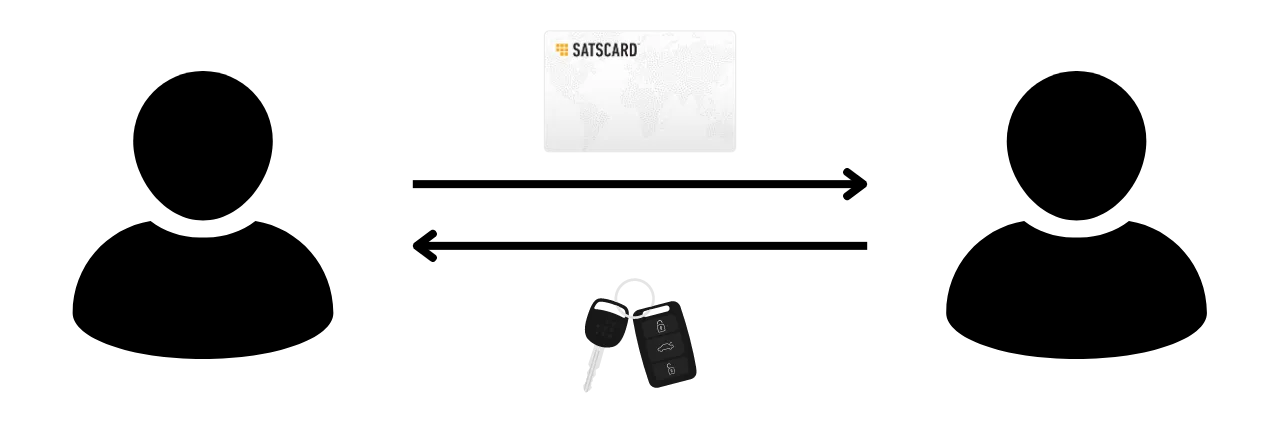 SATSCARD